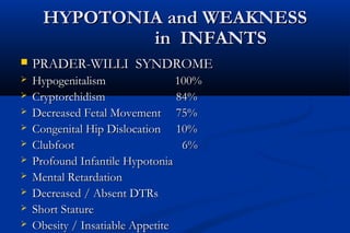 HYPOTONIA and WEAKNESSHYPOTONIA and WEAKNESS
in INFANTSin INFANTS
 PRADER-WILLI SYNDROMEPRADER-WILLI SYNDROME
 HypogenitalismHypogenitalism 100%100%
 CryptorchidismCryptorchidism 84%84%
 Decreased Fetal MovementDecreased Fetal Movement 75%75%
 Congenital Hip DislocationCongenital Hip Dislocation 10%10%
 ClubfootClubfoot 6%6%
 Profound Infantile HypotoniaProfound Infantile Hypotonia
 Mental RetardationMental Retardation
 Decreased / Absent DTRsDecreased / Absent DTRs
 Short StatureShort Stature
 Obesity / Insatiable AppetiteObesity / Insatiable Appetite
 