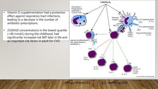 • Vitamin D supplementation had a protective
effect against respiratory tract infections,
leading to a decrease in the number of
antibiotic-prescriptions.
• 25(OH)D concentrations in the lowest quartile
(<40 nmol/L) during the childhood, had
significantly increased risk IMT later in life and
an important risk factor in adult for CVD.
A.C. Norlin,etal2016
Juonala M etal2015
 