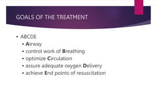 Hypovolemic and cardiogenic shock management | PPTX