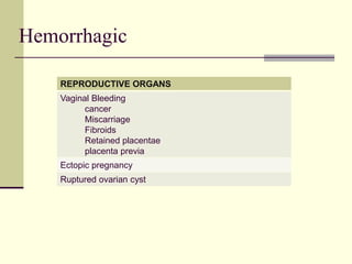 Hemorrhagic
REPRODUCTIVE ORGANS
Vaginal Bleeding
cancer
Miscarriage
Fibroids
Retained placentae
placenta previa
Ectopic pregnancy
Ruptured ovarian cyst
 