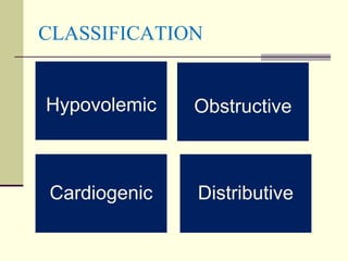 CLASSIFICATION
Hypovolemic
DistributiveCardiogenic
Obstructive
 