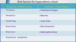 Risk factors for hypovolemic shock
 