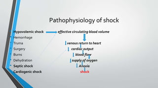 Pathophysiology of shock
• Hypovolemic shock effective circulating blood volume
• Hemorrhage
• Truma venous return to heart
• Surgery cardiac output
• Burns blood flow
• Dehydration supply of oxygen
• Septic shock Anoxia
• Cardiogenic shock shock
 