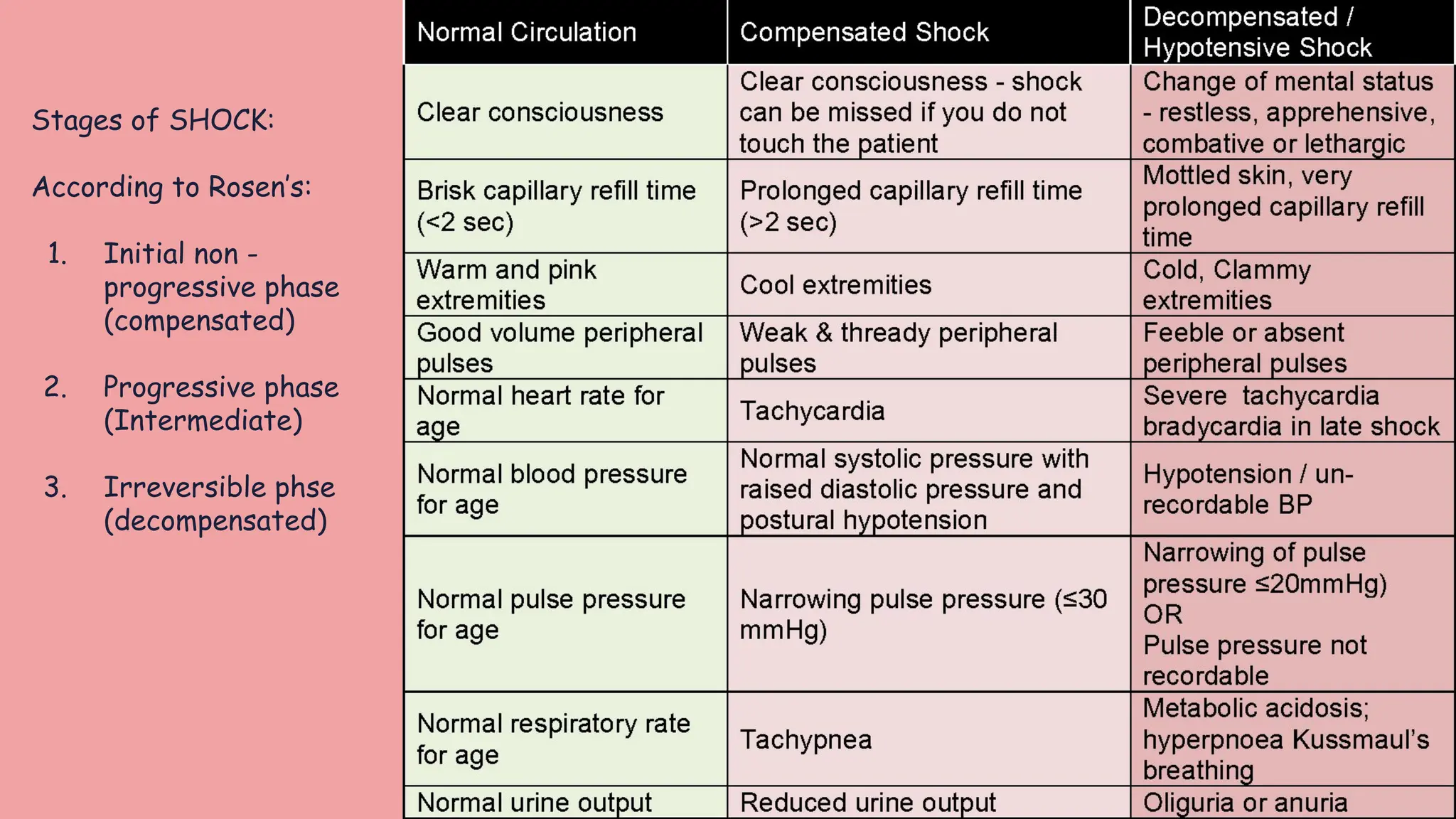 Hypovolemic shock: causes, symptoms and management .pdf
