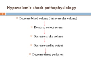 Comprehensive Overview and Emergency Management of Hypovolemic Shock | PPTX