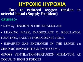 Hypoxia | PPT