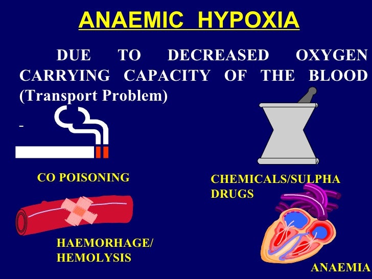 Hypoxia