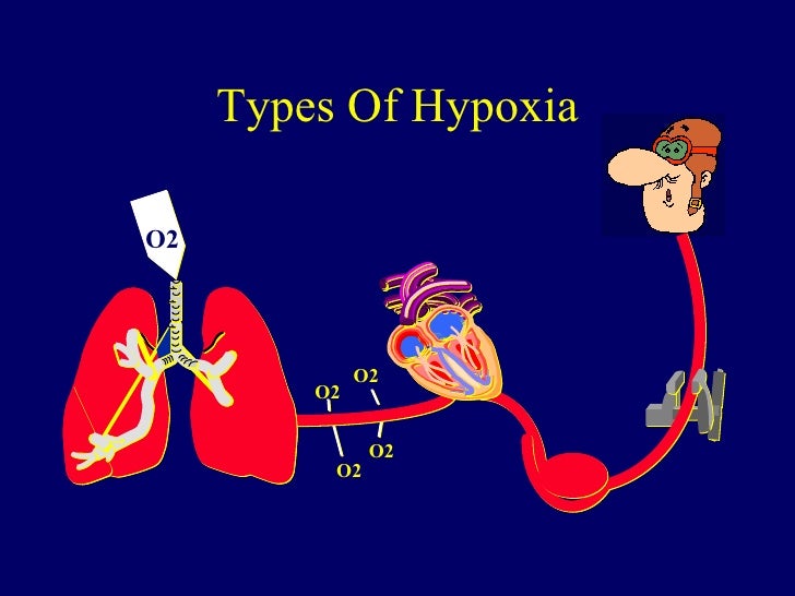 Hypoxia