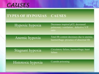 Hypoxia | PPT