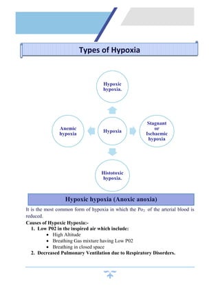 It is the most common form of hypoxia in which the Po2 of the arterial blood is
reduced.
Causes of Hypoxic Hypoxia:-
1. Low P02 in the inspired air which include:
 High Altitude
 Breathing Gas mixture having Low P02
 Breathing in closed space
2. Decreased Pulmonary Ventilation due to Respiratory Disorders.
Hypoxia
Hypoxic
hypoxia.
Stagnant
or
Ischaemic
hypoxia
Histotoxic
hypoxia.
Anemic
hypoxia
Types of Hypoxia
Hypoxic hypoxia (Anoxic anoxia)
 