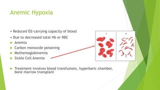 Anemic Hypoxia
• Reduced O2-carrying capacity of blood
• Due to decreased total Hb or RBC
 Anemia
 Carbon monoxide poisoning
 Methemoglobinemia
 Sickle Cell Anemia
 Treatment involves blood transfusions, hyperbaric chamber,
bone marrow transplant
 