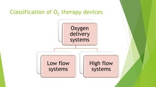 Classification of O2 therapy devices
Oxygen
delivery
systems
Low flow
systems
High flow
systems
 