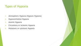 Types of Hypoxia
1. Atmospheric Hypoxia (Hypoxic Hypoxia)
2. Hypoventilation Hypoxia
3. Anemic Hypoxia
4. Circulatory or ischemic Hypoxia
5. Histotoxic or cytotoxic Hypoxia
 