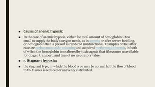 A detailed mechanism of hypoxia, Physiology | PPT