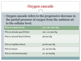 Hypoxia and oxygen therapy | PPT