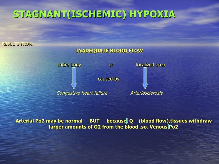 Hypoxia and oxygen therapy 3