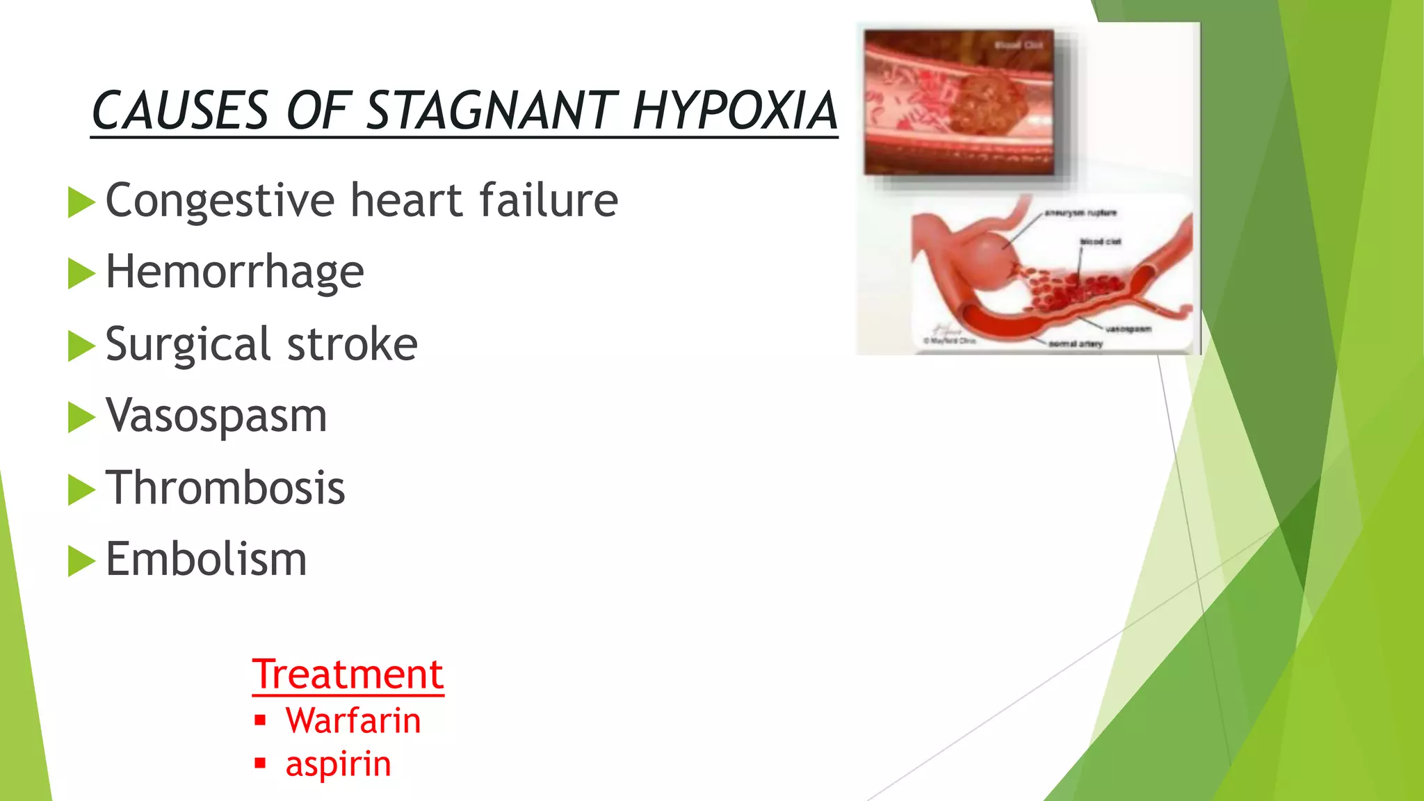Hypoxia - Respiratory physiology | PDF