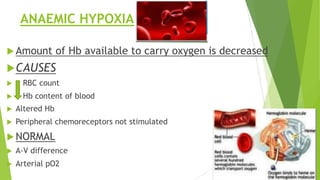Hypoxia - Respiratory physiology | PDF
