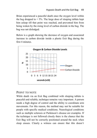Hypoxic Death and the Exit Bag     49

Brian experienced a peaceful death once the oxygen level within
the bag dropped to < 5%. The large dose of sleeping tablets kept
him asleep till that point was reached, and prevented him from
being woken by the rising level of carbon dioxide in the bag. The
bag was not dislodged.

Below is a graph showing the decrease of oxygen and associated
increase in carbon dioxide inside a plastic Exit Bag during the
first 4 minutes.

                Oxygen & Carbon Dioxide Levels
         25
         20
         15
    %




         10                                    Oxygen
          5
                                               Carbon Dioxide
          0
              0 3 6 9 12 15 18 21 24
                    seconds (x10)




POINT TO NOTE
While death via an Exit Bag combined with sleeping tablets is
peaceful and reliable, technique remains very important. A person
needs a high degree of control and the ability to coordinate arm
movements. For this reason, the method may not be suitable for
people with specific medical conditions. Neurological conditions
such as multiple sclerosis or Parkinson’s disease are examples. If
the technique is not followed closely there is the chance that the
Exit Bag will not be correctly positioned around the neck when
sleep ensues. Clearly a witness can ensure that this doesn’t
 