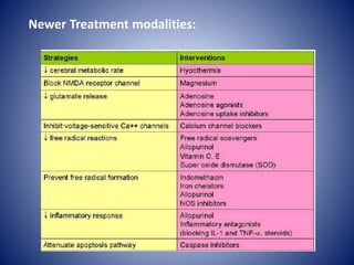 Newer Treatment modalities: 
 