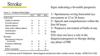 Hypoxic ischemic encephalopathy | PPT