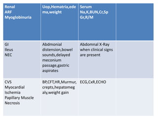 Renal
ARF
Myoglobinuria
Uop,Hematria,ede
ma,weight
Serum
Na,K,BUN,Cr,Sp
Gr,R/M
GI
Ileus
NEC
Abdmonial
distension,bowel
sounds,delayed
meconium
passage,gastric
aspirates
Abdomnal X-Ray
when clinical signs
are present
CVS
Myocardial
Ischemia
Papillary Muscle
Necrosis
BP,CFT,HR,Murmur,
crepts,hepatomeg
aly,weight gain
ECG,CxR,ECHO
 