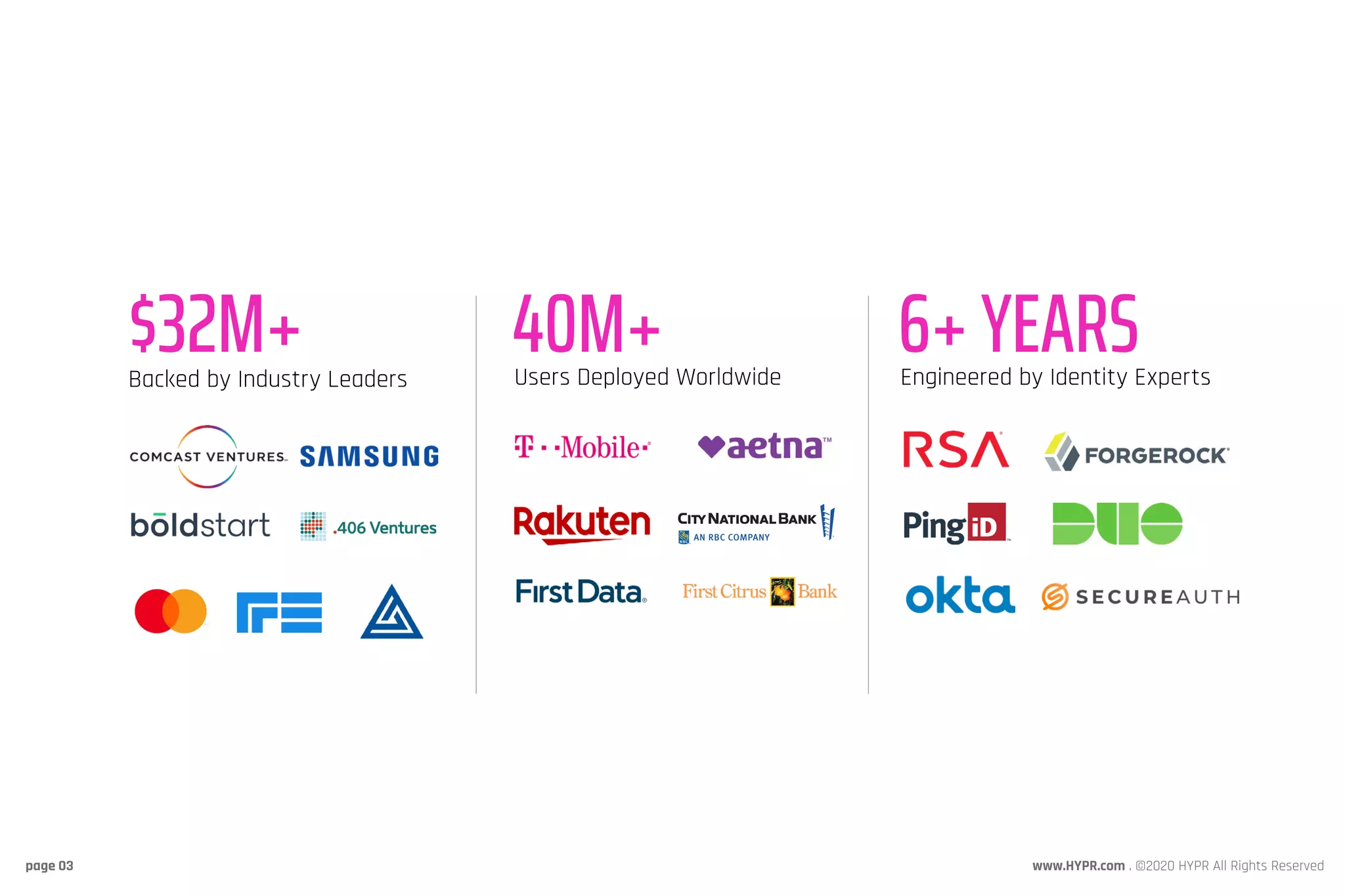 www.HYPR.com . ©2020 HYPR All Rights Reservedpage 03
$32M+ 40M+ 6+ YEARSBacked by Industry Leaders Users Deployed Worldwide Engineered by Identity Experts
 