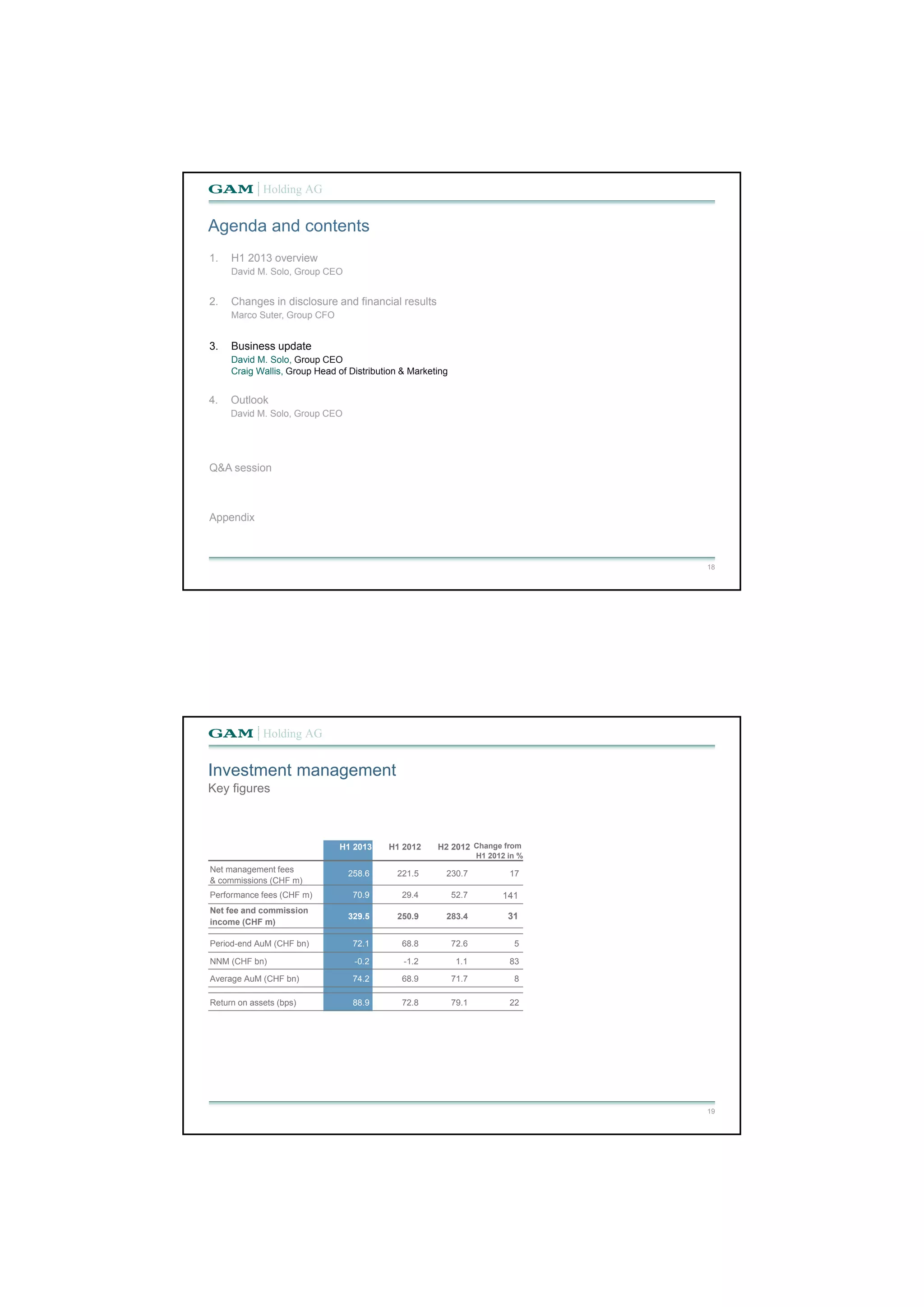 18 
Agenda and contents 
1. H1 2013 overview 
David M. Solo, Group CEO 
2. Changes in disclosure and financial results 
Marco Suter, Group CFO 
3. Business update 
David M. Solo, Group CEO 
Craig Wallis, Group Head of Distribution & Marketing 
4. Outlook 
David M. Solo, Group CEO 
Q&A session 
Appendix 
Investment management 
19 
Key figures 
H1 2013 H1 2012 H2 2012 Change from 
H1 2012 in % 
Net management fees 
& commissions (CHF m) 
258.6 221.5 230.7 17 
Performance fees (CHF m) 70.9 29.4 52.7 141 
Net fee and commission 
income (CHF m) 329.5 250.9 283.4 31 
Period-end AuM (CHF bn) 72.1 68.8 72.6 5 
NNM (CHF bn) -0.2 -1.2 1.1 83 
Average AuM (CHF bn) 74.2 68.9 71.7 8 
Return on assets (bps) 88.9 72.8 79.1 22 
 