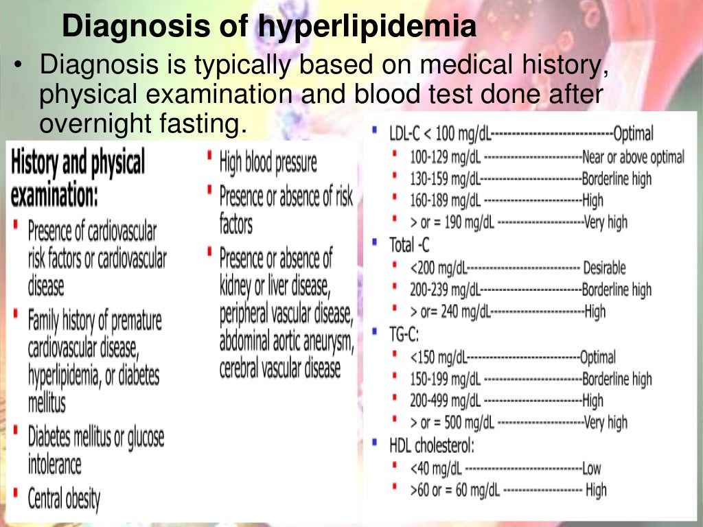 Hyperlipidemia and drug therapy for hyperlipidemia