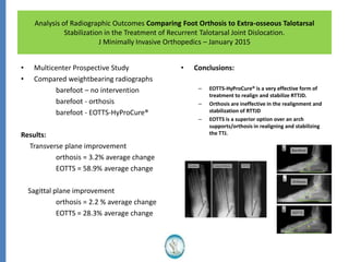 Analysis of Radiographic Outcomes Comparing Foot Orthosis to Extra-osseous Talotarsal
Stabilization in the Treatment of Recurrent Talotarsal Joint Dislocation.
J Minimally Invasive Orthopedics – January 2015
• Multicenter Prospective Study
• Compared weightbearing radiographs
barefoot – no intervention
barefoot - orthosis
barefoot - EOTTS-HyProCure®
Results:
Transverse plane improvement
orthosis = 3.2% average change
EOTTS = 58.9% average change
Sagittal plane improvement
orthosis = 2.2 % average change
EOTTS = 28.3% average change
• Conclusions:
– EOTTS-HyProCure® is a very effective form of
treatment to realign and stabilize RTTJD.
– Orthosis are ineffective in the realignment and
stabilization of RTTJD
– EOTTS is a superior option over an arch
supports/orthosis in realigning and stabilizing
the TTJ.
 