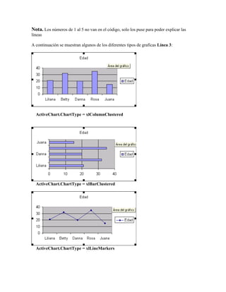 Nota. Los números de 1 al 5 no van en el código, solo los puse para poder explicar las 
líneas 
A continuación se muestran algunos de los diferentes tipos de graficas Línea 3: 
ActiveChart.ChartType = xlColumnClustered 
ActiveChart.ChartType = xlBarClustered 
ActiveChart.ChartType = xlLineMarkers 
 