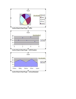 ActiveChart.ChartType = xlPie 
ActiveChart.ChartType = xlXYScatter 
ActiveChart.ChartType = xlAreaStacked 
 