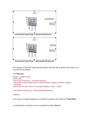 ActiveChart.ChartType = xlConeColClustered 
ActiveChart.ChartType = xlPyramidColClustered 
Si tu agregas al final del código principal alguna línea del tipo de grafico que te gusto, ese 
se activara, por ejemplo: 
Sub Macro1() 
Range("A5:B10").Select 
Charts.Add 
ActiveChart.ChartType = xlColumnClustered 
ActiveChart.SetSourceData Source:=Sheets("Hoja1").Range("A5:B10"), PlotBy:= 
_xlColumns 
ActiveChart.Location Where:=xlLocationAsObject, Name:="Hoja1" 
ActiveChart.ChartType = xlPyramidColClustered. 
End Sub 
Este código se puede programar en un botón o cualquier otro control de Visual Basic. 
A continuación se muestra como se acomodan los datos Línea 4: 
 