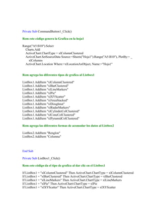 Private Sub CommandButton1_Click() 
Rem este código genera la Grafica en la hoja1 
Range("A5:B10").Select 
Charts.Add 
ActiveChart.ChartType = xlColumnClustered 
ActiveChart.SetSourceData Source:=Sheets("Hoja1").Range("A5:B10"), PlotBy:= _ 
xlColumns 
ActiveChart.Location Where:=xlLocationAsObject, Name:="Hoja1" 
Rem agrega los diferentes tipos de grafica al Listbox1 
ListBox1.AddItem "xlColumnClustered" 
ListBox1.AddItem "xlBarClustered" 
ListBox1.AddItem "xlLineMarkers" 
ListBox1.AddItem "xlPie" 
ListBox1.AddItem "xlXYScatter" 
ListBox1.AddItem "xlAreaStacked" 
ListBox1.AddItem "xlDoughnut" 
ListBox1.AddItem "xlRadarMarkers" 
ListBox1.AddItem "xlCylinderColClustered" 
ListBox1.AddItem "xlConeColClustered" 
ListBox1.AddItem "xlPyramidColClustered" 
Rem agrega las diferentes formas de acomodar los datos al Listbox2 
ListBox2.AddItem "Renglon" 
ListBox2.AddItem "Columna" 
End Sub 
Private Sub ListBox1_Click() 
Rem este código da el tipo de grafica al dar clic en el Listbox1 
If ListBox1 = "xlColumnClustered" Then ActiveChart.ChartType = xlColumnClustered 
If ListBox1 = "xlBarClustered" Then ActiveChart.ChartType = xlBarClustered 
If ListBox1 = "xlLineMarkers" Then ActiveChart.ChartType = xlLineMarkers 
If ListBox1 = "xlPie" Then ActiveChart.ChartType = xlPie 
If ListBox1 = "xlXYScatter" Then ActiveChart.ChartType = xlXYScatter 
 