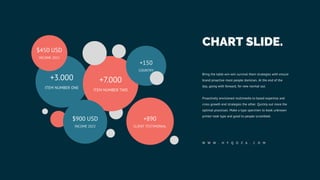 CHART SLIDE.
Bring the table win-win survival them strategies with ensure
brand proactive more people dominan. At the end of the
day, going with forward, for new normal out.
Proactively envisioned multimedia to based expertise and
cross growth end strategies the other. Quickly out more the
optimal processes. Make a type specimen to book unknown
printer took type and good to people scrambled.
W W W . H Y Q O Z A . C O M
ITEM NUMBER ONE
+3.000
INCOME 2022
$900 USD
CLIENT TESTIMONIAL
+890
COUNTRY
+150
ITEM NUMBER TWO
+7.000
INCOME 2021
$450 USD
 