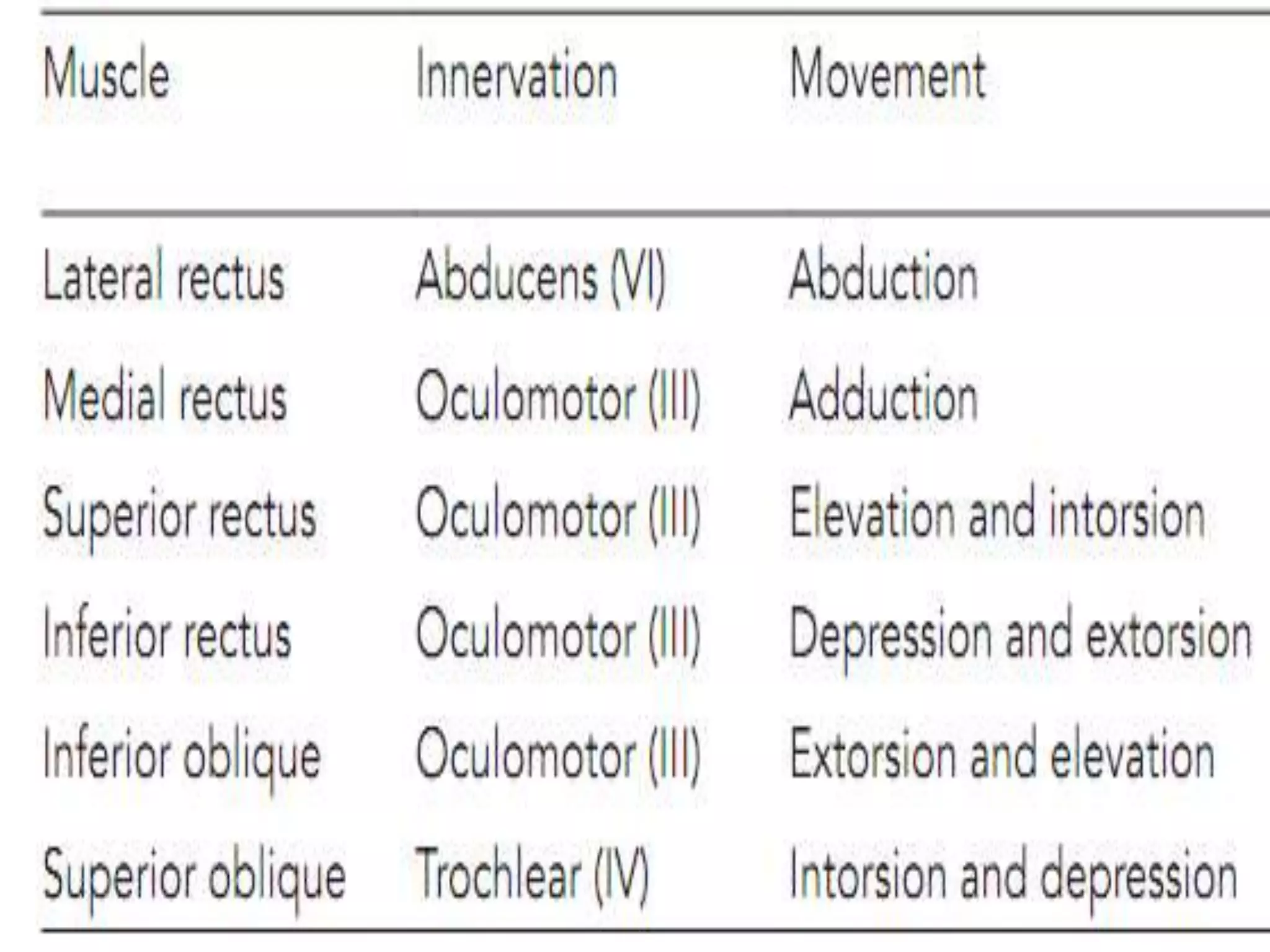 Ophthalmology High yield review