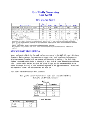 Hyre Weekly Commentary<br />April 4, 2011<br />First Quarter Review<br />Data as of 3/31/111st QuarterYTD1-Year3-Year5-Year10-YearStandard & Poor's 500 (Domestic Stocks)5.4%5.4%13.4%0.1%0.5%1.3%DJ Global ex US (Foreign Stocks)2.52.511.6-2.91.45.610-year Treasury Note (Yield Only)3.5N/A3.83.44.94.9Gold (per ounce) 2.02.029.015.519.818.8DJ-UBS Commodity Index4.44.428.3-5.60.54.9DJ Equity All REIT TR Index6.86.824.12.51.711.5<br />Notes: S&P 500, DJ Global ex US, Gold, DJ-UBS Commodity Index returns exclude reinvested dividends (gold does not pay a dividend) and the three-, five-, and 10-year returns are annualized; the DJ Equity All REIT TR Index does include reinvested dividends and the three-, five-, and 10-year returns are annualized; and the 10-year Treasury Note is simply the yield at the close of the day on each of the historical time periods.<br />Sources: Yahoo! Finance, Barron’s, djindexes.com, London Bullion Market Association.<br />Past performance is no guarantee of future results.  Indices are unmanaged and cannot be invested into directly.  N/A means not applicable.<br />STOCK MARKET RISES SHARPLY<br />It may not have felt like it, but the stock market, as measured by the S&P 500, rose 5.4% during the quarter. Despite some trying moments, the market rose “amid growing optimism that the recovery from the financial crisis had become self-sustaining, according to The Wall Street Journal. The stock market seems to have taken to heart the U.S. Postal Service commercial that said, “...neither snow, nor rain, nor heat, nor gloom of night, nor the winds of change, nor a nation challenged, will stay us from the swift completion of our appointed rounds.” In this case, the “appointed rounds” was a stock market that went up.<br />Here are the returns from a few other countries:<br />First Quarter Country Returns Based on the Dow Jones Global Indexes<br />Ranked by U.S. Dollar Performance<br />Winners<br />CountryPercentageBulgaria35.1Romania29.1Hungary19.6Czech Republic15.3Russia14.8<br />Other Notables<br />CountryPercentageGreece14.0Germany  7.4China  4.7Brazil  2.0Japan-5.3<br />Source: Dow Jones Indexes<br />TURMOIL IN THE MIDDLE EAST AND NORTH AFRICA<br />Political instability in the world’s leading oil-producing region sent shockwaves through the oil market. In fact, during a 13-day period in February, oil prices rose a stunning 25%. For the quarter, they rose 16.8% and settled above $100 per barrel, according to The Wall Street Journal. Should oil prices remain above $100 per barrel for an extended period, it could become a drag on global economic growth and may lead to pressure on stock prices. About the only good news on oil prices is they are still well below the $145 per barrel price reached in 2008. <br />THE DOLLAR AIN’T WORTH WHAT IT USED TO BE <br />Pardon the poor grammar above, but the dollar keeps sliding. During the quarter, it lost 5.7% against the euro, 2.4% against the Japanese yen, 2.8% against the British pound, 1.2% against the Australian dollar, and 1.6% against the Brazilian real, according The Wall Street Journal. There was no flight to safety in the dollar during the quarter despite the Middle East problems, the Japanese triple tragedy, and the continuing sovereign debt issues in Europe. <br />Low interest rates in the U.S. appear to be the main culprit in keeping pressure on the value of the dollar. Low rates make the dollar less attractive relative to other countries that may offer higher rates. The good news is a weak dollar makes our exports cheaper and that may help some of our large, multi-national companies. Analysts are keeping an eye on the Federal Reserve for any sign of a change in monetary policy. Once they start raising rates, which many analysts don’t expect until 2012, it could lend some support to the dollar, according to The Wall Street Journal.<br />FEAR IN THE MARKET  <br />How scared are investors? One way to measure fear in the market is to look at the CBOE Market Volatility Index -- the quot;
fear gaugequot;
 known as the VIX. This measure rose significantly during the height of concern over the Japanese earthquake. In fact, it jumped 20% in one day in Mid-March before declining 39% over the next week, according to The Wall Street Journal and Bloomberg. Despite all the gyrations, the VIX ended the quarter roughly flat. <br />SUMMARY <br />There’s no shortage of things to worry about in the market, but the strength of the economy and the expectation that corporate earnings will hold up seem to outweigh any nervousness over geopolitical issues or natural disasters. Some key things to monitor over the next few months include commodity prices, interest rates, the status of QE2, and, of course, corporate earnings. As always, we have our hands full!<br />Weekly Focus – Think About It <br />“How much pain have cost us the evils that have never happened.” --Thomas Jefferson<br />Best regards,<br />Jim Hyre, CFP®<br />Registered Principal<br />P.S.  Please feel free to forward this commentary to family, friends, or colleagues. If you would like us to add them to the list, please reply to this e-mail with their e-mail address and we will ask for their permission to be added.  <br />Securities offered through Raymond James Financial Services, Inc., Member FINRA/SIPC.<br />* The Standard & Poor's 500 (S&P 500) is an unmanaged group of securities considered to be representative of the stock market in general.<br />* The Dow Jones Industrial Average is a price-weighted index of 30 actively traded blue-chip stocks.  <br />* The NASDAQ Composite Index is an unmanaged, market-weighted index of all over-the-counter common stocks traded on the National Association of Securities Dealers Automated Quotation System. <br />* Gold represents the London afternoon gold price fix as reported by www.usagold.com.<br />* The DJ/AIG Commodity Index is designed to be a highly liquid and diversified benchmark for the commodity futures market. The Index is composed of futures contracts on 19 physical commodities and was launched on July 14, 1998.<br />* The 10-year Treasury Note represents debt owed by the United States Treasury to the public. Since the U.S. Government is seen as a risk-free borrower, investors use the 10-year Treasury Note as a benchmark for the long-term bond market.<br />* The DJ Equity All REIT TR Index measures the total return performance of the equity subcategory of the Real Estate Investment Trust (REIT) industry as calculated by Dow Jones<br />* Yahoo! Finance is the source for any reference to the performance of an index between two specific periods.<br />* Opinions expressed are subject to change without notice and are not intended as investment advice or to predict future performance.  <br />* Consult your financial professional before making any investment decision.  <br />* You cannot invest directly in an index. <br />* Past performance does not guarantee future results. mc101507<br />* This newsletter was prepared by PEAK for use by James Hyre, CFP®, registered principal<br />* If you would prefer not to receive this Weekly Newsletter, please contact our office via e-mail or mail your request to 2074 Arlington Ave, Upper Arlington, OH 43221.<br />* The information contained in this report does not purport to be a complete description of the securities, markets, or developments referred to in this material.  The information has been obtained from sources considered to be reliable, but we do not guarantee that the forgoing material is accurate or complete.  Any opinions are those of Jim Hyre and not necessary those of RJFS or Raymond James.  Expressions of opinion are as of this date and are subject to change without notice.  This information is not intended as a solicitation or an offer to buy or sell any security to herein.  Tax or legal matters should be discussed with the appropriate professional.<br />Jim Hyre, CFP®<br />Registered Principal<br />Raymond James Financial Services, Inc.<br />Member FINRA/SIPC<br />2074 Arlington Ave.<br />Upper Arlington, OH 43221<br />614.225.9400<br />614.225.9400 Fax<br />877.228.9515 Toll Free<br />www.hyreandassociates.com<br /> <br />Raymond James Financial Services does not accept orders and/or instructions regarding your account by email, voice mail, fax or any alternate method.  Transactional details do not supersede normal trade confirmations or statements.  Email sent through the Internet is not secure or confidential.  Raymond James Financial Services reserves the right to monitor all email.  Any information provided in this email has been prepared from sources believed to be reliable, but is not guaranteed by Raymond James Financial Services and is not a complete summary or statement of all available data necessary for making an investment decision.  Any information provided is for informational purposes only and does not constitute a recommendation.  Raymond James Financial Services and its employees may own options, rights or warrants to purchase any of the securities mentioned in email.  This email is intended only for the person or entity to which it is addressed and may contain confidential and/or privileged material.  Any review, transmission, dissemination or other use of, or taking of any action in reliance upon, this information by persons or entities other than the intended recipient is prohibited.  If you received this message in error, please contact the sender immediately and delete the material from your computer<br />
