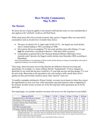 Hyre Weekly Commentary<br />May 9, 2011<br />The Markets<br />We know the law of gravity applies to the natural world and last week we were reminded that it also applies to the “artificial” world we call Wall Street.<br />While stock prices fell a bit on mixed economic data, gravity’s biggest effect was reserved for commodities such as oil and silver. Consider these moves.<br />,[object Object]