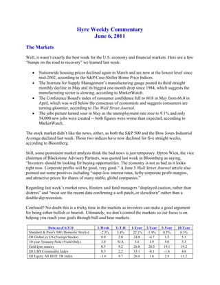 Hyre Weekly Commentary<br />June 6, 2011<br />The Markets<br />Well, it wasn’t exactly the best week for the U.S. economy and financial markets. Here are a few “bumps on the road to recovery” we learned last week:<br />,[object Object]