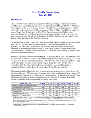 Hyre Weekly Commentary<br />June 20, 2011<br />The Markets<br />Like a computer owner who successfully reboots after experiencing a blue screen, investors heaved a sigh of relief on Friday as the Dow Jones Industrials and Standard & Poor’s 500 Indices eked out gains for the week ending six straight weeks of losses. According to Reuters, markets gained after leaders in Germany and France suggested they would provide additional support to prevent Greece from defaulting on its debt. While the announcement soothed investors somewhat, the deal has yet to be accepted by opposition parties in the Greek government. As a result, concerns remain that a Greek default could destabilize the Eurozone and create a global domino effect, according to The Wall Street Journal<br />The International Monetary Fund (IMF) reduced its outlook for GDP growth in the United States from 2.8% to 2.5% on Friday, according to Reuters. While many interpreted this news negatively, the IMF’s news release stated that its global growth forecast remained largely unchanged as developing countries continue to show robust growth. Olivier Blanchard, the Fund’s Economic Counselor, said he believed the U.S. slowdown was “a bump in the road rather than something more worrisome.” <br />Regardless, investors’ optimism remained tepid. The majority of U.S. stocks that performed well last week were in defensive sectors, such as utilities and consumer staples, according to The Wall Street Journal. Reuters said that risk aversion helped drive the value of gold and the Swiss Franc, which is thought to be a safe-haven currency, higher during the week while the value of commodities fell. Bloomberg attributed some of the decline in commodities prices to expectations that slower global growth would reduce demand for raw materials. <br />Oil prices also declined during the week in response to worries about slower economic growth, according to Barron’s. This may make Americans happy, who are planning driving vacations, if it translates into lower gas prices. However, their enjoyment may be short-lived as Barron’s also said that some forecasters predict a rebound in America’s growth by year end. That could increase demand for crude oil and push prices higher once again.<br />Data as of 6/17/111-WeekY-T-D1-Year3-Year5-Year10-YearStandard & Poor's 500 (Domestic Stocks)   0.1%1.1%  13.9%-2.0%1.0%0.1%DJ Global ex US (Foreign Stocks)-1.4-1.916.9-4.81.85.210-year Treasury Note (Yield Only)2.9N/A3.24.25.15.2Gold (per ounce) 0.59.023.520.421.918.9DJ-UBS Commodity Index-4.0-2.123.5-11.5-1.04.2DJ Equity All REIT TR Index1.97.318.62.22.810.6<br />Notes: S&P 500, DJ Global ex US, Gold, DJ-UBS Commodity Index returns exclude reinvested dividends (gold does not pay a dividend) and the three-, five-, and 10-year returns are annualized; the DJ Equity All REIT TR Index does include reinvested dividends and the three-, five-, and 10-year returns are annualized; and the 10-year Treasury Note is simply the yield at the close of the day on each of the historical time periods.<br />Sources: Yahoo! Finance, Barron’s, djindexes.com, London Bullion Market Association.<br />Past performance is no guarantee of future results.  Indices are unmanaged and cannot be invested into directly.  N/A means not applicable or not available.<br />How confident are you about retirement? The market volatility of the past few years has negatively affected many Americans earnings, savings, and investments. It has also diminished their confidence about being able to retire comfortably. According to the Employee Benefits Research Institute’s 2011 Retirement Confidence Survey, American workers are more pessimistic about their ability to retire comfortably than at any time since the survey began about 20 years ago. <br />The lack of confidence may actually be good news, according to EBRI, because it means Americans may be waking up to the realities of retirement including the need to save more than they are currently. According to the survey about one-third of workers tapped their retirement savings to pay for day-to-day expenses during 2010 and many of them didn’t have much saved in the first place. Just 59% of workers are currently saving for retirement and one-half of them have less than $25,000 tucked away, according to the survey. <br />Work is the new retirement. This new awareness of the cost of retirement may be one reason that many people -- of all ages and income levels -- are planning to work after they retire. A recent Gallup Poll found that about 80% of Americans plan to work during retirement. Most plan to work part-time, although some say they may need to work full-time just to make ends meet. <br />The silver lining, for those who were looking forward to a retirement of full-time leisure, is that people who continue to work during retirement often experience better health than those who don’t work, according to studies cited on LiveScience.com. As long as the work remains low stress, retirees who labor are less likely to suffer from major diseases such as cancer, high blood pressure, and cardiovascular disease. They are also less likely to become depressed. <br />If you’ve been rethinking your retirement, you’re not alone. If you would like a sounding board or want to discuss options, please give us a call.<br />Weekly Focus – Think About It <br />After the Constitutional Convention of 1787, Dr. James McHenry, one of Maryland’s delegates, reported that Ben Franklin was asked, “Well, Doctor, what have we got: a republic or a monarchy?”  Ben answered, quot;
A republic, if you can keep it.quot;
<br />Best regards,<br />Jim Hyre, CFP®<br />Registered Principal<br />P.S.  Please feel free to forward this commentary to family, friends, or colleagues. If you would like us to add them to the list, please reply to this e-mail with their e-mail address and we will ask for their permission to be added.  <br />Securities offered through Raymond James Financial Services, Inc., Member FINRA/SIPC.<br />* The Standard & Poor's 500 (S&P 500) is an unmanaged group of securities considered to be representative of the stock market in general.<br />* The Dow Jones Industrial Average is a price-weighted index of 30 actively traded blue-chip stocks.  <br />* The NASDAQ Composite Index is an unmanaged, market-weighted index of all over-the-counter common stocks traded on the National Association of Securities Dealers Automated Quotation System. <br />* Gold represents the London afternoon gold price fix as reported by www.usagold.com.<br />* The DJ/AIG Commodity Index is designed to be a highly liquid and diversified benchmark for the commodity futures market. The Index is composed of futures contracts on 19 physical commodities and was launched on July 14, 1998.<br />* The 10-year Treasury Note represents debt owed by the United States Treasury to the public. Since the U.S. Government is seen as a risk-free borrower, investors use the 10-year Treasury Note as a benchmark for the long-term bond market.<br />* The DJ Equity All REIT TR Index measures the total return performance of the equity subcategory of the Real Estate Investment Trust (REIT) industry as calculated by Dow Jones<br />* Yahoo! Finance is the source for any reference to the performance of an index between two specific periods.<br />* Opinions expressed are subject to change without notice and are not intended as investment advice or to predict future performance.  <br />* Consult your financial professional before making any investment decision.  <br />* You cannot invest directly in an index. <br />* Past performance does not guarantee future results. mc101507<br />* This newsletter was prepared by PEAK for use by James Hyre, CFP®, registered principal<br />* If you would prefer not to receive this Weekly Newsletter, please contact our office via e-mail or mail your request to 2074 Arlington Ave, Upper Arlington, OH 43221.<br />* The information contained in this report does not purport to be a complete description of the securities, markets, or developments referred to in this material.  The information has been obtained from sources considered to be reliable, but we do not guarantee that the forgoing material is accurate or complete.  Any opinions are those of Jim Hyre and not necessary those of RJFS or Raymond James.  Expressions of opinion are as of this date and are subject to change without notice.  This information is not intended as a solicitation or an offer to buy or sell any security to herein.  Tax or legal matters should be discussed with the appropriate professional.<br /> <br />Jim Hyre, CFP®<br />Registered Principal<br />Raymond James Financial Services, Inc.<br />Member FINRA/SIPC<br />2074 Arlington Ave.<br />Upper Arlington, OH 43221<br />614.225.9400<br />614.225.9400 Fax<br />877.228.9515 Toll Free<br />www.hyreandassociates.com<br />Find Us Here:    <br /> <br />Raymond James Financial Services does not accept orders and/or instructions regarding your account by email, voice mail, fax or any alternate method.  Transactional details do not supersede normal trade confirmations or statements.  Email sent through the Internet is not secure or confidential.  Raymond James Financial Services reserves the right to monitor all email.  Any information provided in this email has been prepared from sources believed to be reliable, but is not guaranteed by Raymond James Financial Services and is not a complete summary or statement of all available data necessary for making an investment decision.  Any information provided is for informational purposes only and does not constitute a recommendation.  Raymond James Financial Services and its employees may own options, rights or warrants to purchase any of the securities mentioned in email.  This email is intended only for the person or entity to which it is addressed and may contain confidential and/or privileged material.  Any review, transmission, dissemination or other use of, or taking of any action in reliance upon, this information by persons or entities other than the intended recipient is prohibited.  If you received this message in error, please contact the sender immediately and delete the material from your computer. <br />