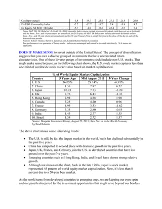 Gold (per ounce)                                              -1.8            19.7         23.0         27.2          21.5           20.0
 DJ-UBS Commodity Index                                        -2.2           -12.7         -3.2          5.4          -3.8            4.7
 DJ Equity All REIT TR Index                                   -5.7            -4.0         -0.2         23.4          -3.5            9.2
   Notes: S&P 500, DJ Global ex US, Gold, DJ-UBS Commodity Index returns exclude reinvested dividends (gold does not pay a dividend)
   and the three-, five-, and 10-year returns are annualized; the DJ Equity All REIT TR Index does include reinvested dividends and the
   three-, five-, and 10-year returns are annualized; and the 10-year Treasury Note is simply the yield at the close of the day on each of the
   historical time periods.
   Sources: Yahoo! Finance, Barron’s, djindexes.com, London Bullion Market Association.
   Past performance is no guarantee of future results. Indices are unmanaged and cannot be invested into directly. N/A means not
   applicable.


DOES IT MAKE SENSE to invest outside of the United States? The concept of diversification
suggests that you own a diverse group of investments that have uncorrelated return
characteristics. One of these diverse groups of investments could include non-U.S. stocks. That
might make sense because, as the following chart shows, the U.S. stock market captures less than
one-third of worldwide stock market value based on market capitalization.

                          % of World Equity Market Capitalization
             Country          5 Years Ago    Mid August 2011 5-Year Change
             1. U.S.            36.05%           29.14%           -6.91%
             2. China             1.36             7.87             6.52
             3. Japan            10.93             7.73            -3.20
             4. UK                7.76             6.43            -1.33
             5. Hong Kong         2.98             4.88             1.90
             6. Canada            3.25             4.20             0.96
             7. France            4.95             3.33            -1.62
             8. Germany           3.35             2.80            -0.55
             9. India             1.43             2.77             1.35
             10. Brazil           1.34             2.72             1.37
              Source: Bespoke Investment Group, August 22, 2011; New Forces in the World Economy
              by Brad Roberts

The above chart shows some interesting trends:

         The U.S. is still, by far, the largest market in the world, but it has declined substantially in
         the past five years.
         China has catapulted to second place with dramatic growth in the past five years.
         Japan, UK, France, and Germany join the U.S. as developed countries that have lost
         ground over the past five years.
         Emerging countries such as Hong Kong, India, and Brazil have shown strong relative
         growth.
         Although not shown on the chart, back in the late 1980s, Japan’s stock market
         represented 45 percent of world equity market capitalization. Now, it’s less than 8
         percent due to a 20-year bear market.

As the world turns from developed countries to emerging ones, we are keeping our eyes open
and our pencils sharpened for the investment opportunities that might arise beyond our borders.
 