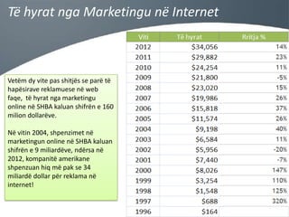 Të hyrat nga Marketingu në Internet

Vetëm dy vite pas shitjës se parë të
hapësirave reklamuese në web
faqe, të hyrat nga marketingu
online në SHBA kaluan shifrën e 160
milion dollarëve.
Në vitin 2004, shpenzimet në
marketingun online në SHBA kaluan
shifrën e 9 miliardëve, ndërsa në
2012, kompanitë amerikane
shpenzuan hiq më pak se 34
miliardë dollar për reklama në
internet!

 