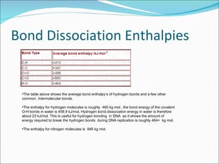 Bond Dissociation Enthalpies The table above shows the average bond enthalpy’s of hydrogen bonds and a few other  common  intermolecular bonds. The enthalpy for hydrogen molecules is roughly  460 kg mol , the bond energy of the covalent O-H bonds in water is 458.9 kJ/mol, Hydrogen bond dissociation energy in water is therefore about 23 kJ/mol. This is useful for hydrogen bonding  in DNA  as it shows the amount of energy required to break the hydrogen bonds  during DNA replication is roughly 464+  kg mol. The enthalpy for nitrogen molecules is  946 kg mol. 