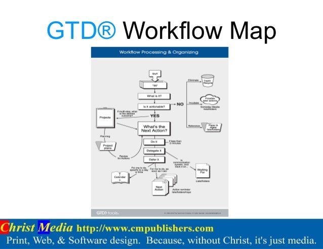 david allen gtd workflow map using gtd 174 to hack the universe david allen gtd workflow map using gtd 174 to hack the universe