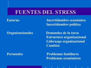 FUENTES DEL STRESS Entorno  Incertidumbre económica Incertidumbre política Organizacionales  Demandas de la tarea Estructura organizacional Liderazgo organizacional Cambios Personales  Problemas familiares Problemas económicos 