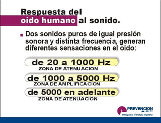 Hys capacitacion-ruido