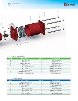 Hy series pneumatic actuator | PDF