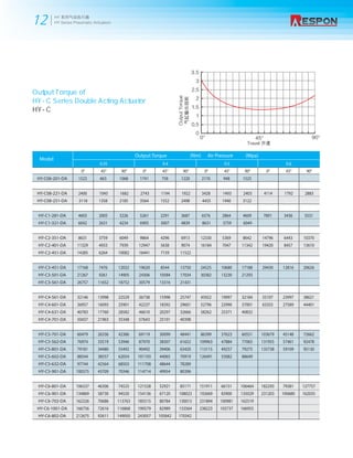 Hy series pneumatic actuator | PDF