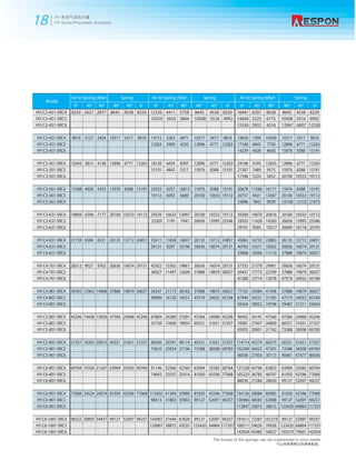 Hy series pneumatic actuator | PDF