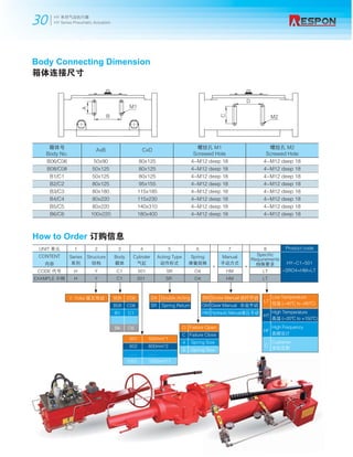 Hy series pneumatic actuator | PDF